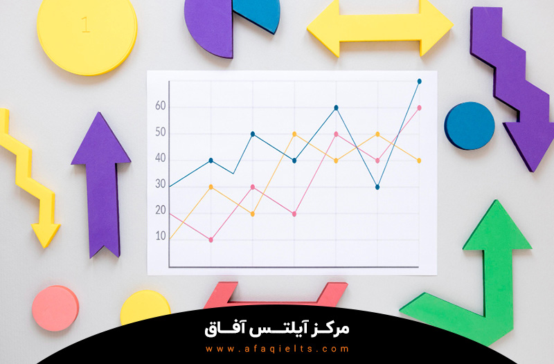 نحوه‌ی توصیف نمودارها، جداول و گراف‌ها در آیلتس آکادمیک (Task 1)