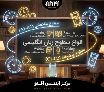 انواع سطوح زبان انگلیسی