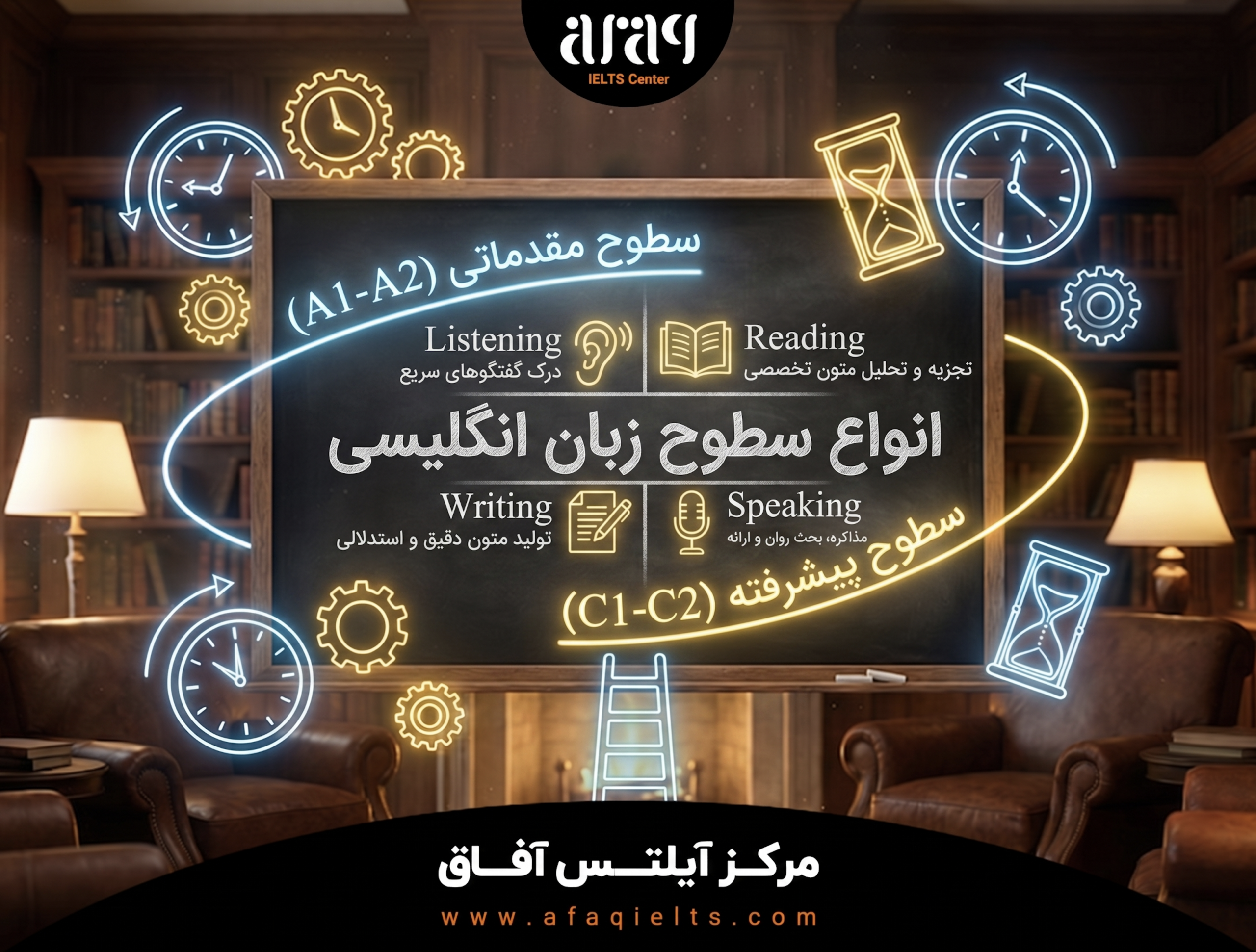 انواع سطوح زبان انگلیسی